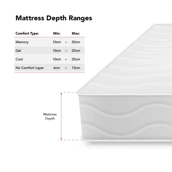 Diagonal Corner Cutoff Custom Mattress - Image 10